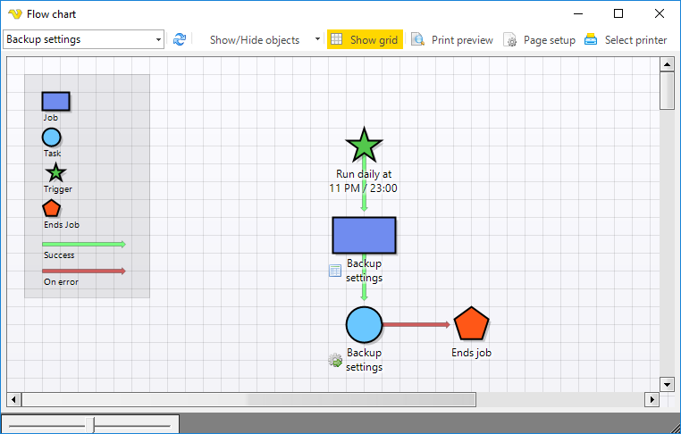 ToolsFlowchart